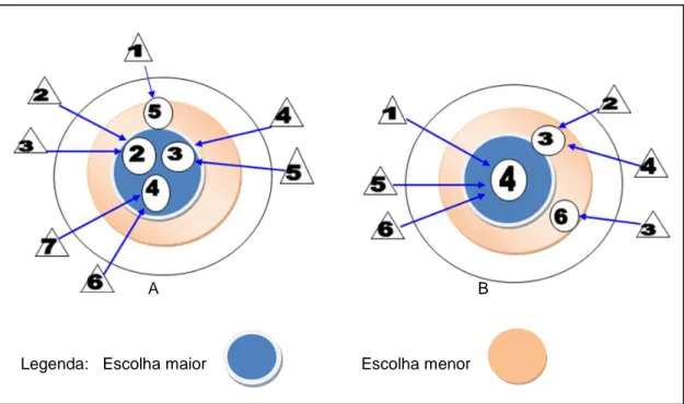 Figura 4 – Sociograma de teste sociométrico relacionado na escolha do DA ao  possível líder ouvinte no período pré jogos letra A e pós jogos letra B
