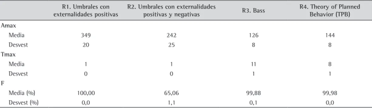 Tabla 5. Estadísticos chi-cuadrado para prueba de bondad de ajuste.