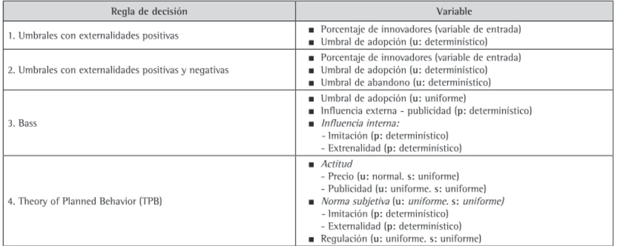 Tabla 1. Reglas de decisión consideradas.