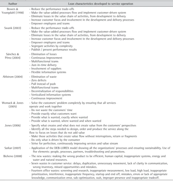 Table 3. Lean principle for services - Adapted from Selau et al. (2009).
