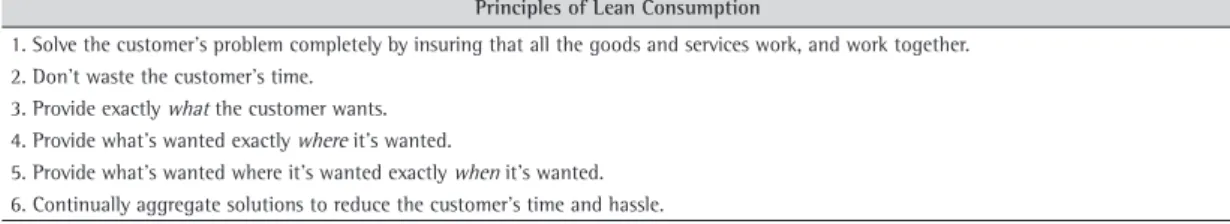 Table 4. The principles of Lean Consumption (Womack &amp; Jones, 2005).