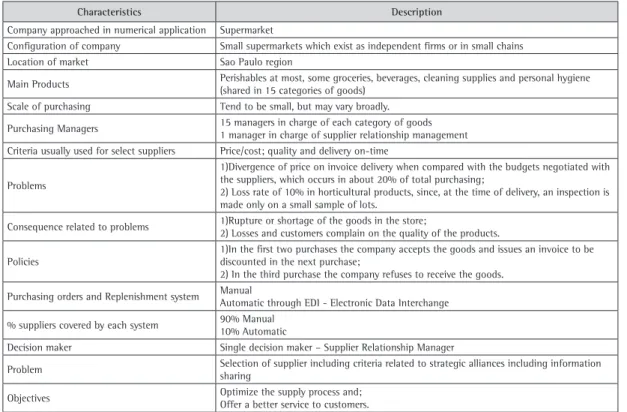 Table 2. Characteristics and description of the problem.