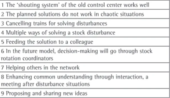 Table 2. Topics containing dimensions of fluency at the  operative level of rail traffic control.