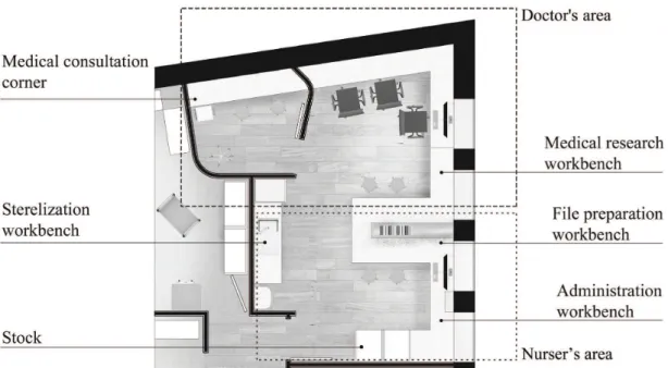 Figure 1. Preparations room plan: space divided into two areas.
