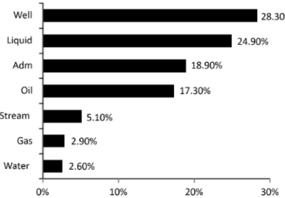 Table 1. Basic differences of the budget process between the company and this study.