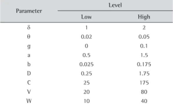 Table 3. Optimum design of EWMA control chart for different  process shifts.