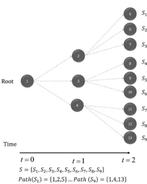 Figure 1. Generic three stage model. Source: elaborated by the  authors (2016) based on Messina &amp; Mitra (1997).
