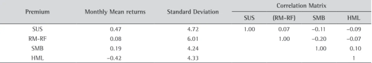Table 3. Analysis of explanatory variables.