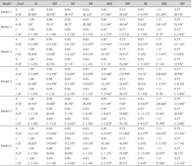 Table 5. Comparison of determination coefficients.