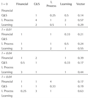 Figure 6. CISP behavior in the PPs during two years. Font: 