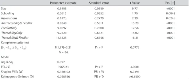 Table 3. Results of the multiple regression model and the complementarity test for evidencing the joint adoption of feedlot  and traceability.