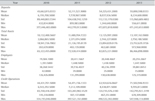 Table 2. Descriptive statistics of the inputs and output.