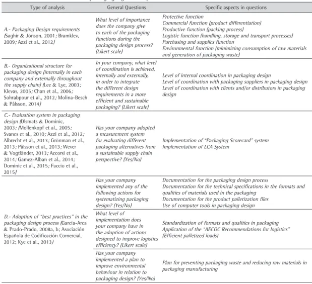 Table 1. Research items related to “packaging logistics” implementation.