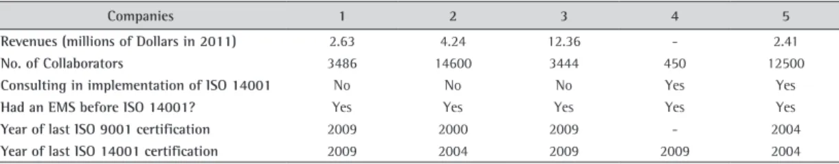 Table 3 presents the main compatibilities  observed in the studied companies, among the  requirements of ISO 14001 and the CP (environmental  policy; environmental aspects; legal requirements; 