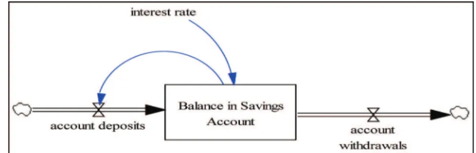 Figure 1. Example of a Flow Diagram. Source: Authors.