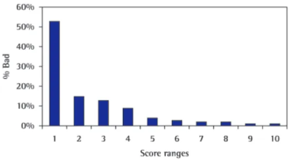 Figure 6. Database structure for the Multi-state Markov model. Source: the authors.