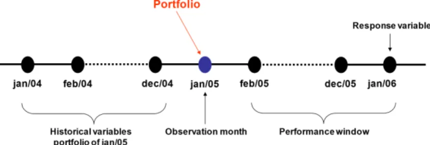 Figure 7. Database structure for the logistic models. Source: the authors.