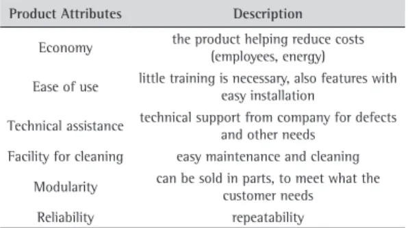 Table 1. Dimensions of product performance.