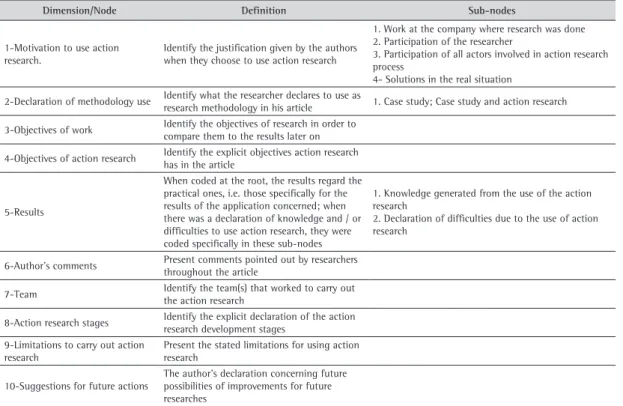 Table 2. Research dimensions with their meanings.