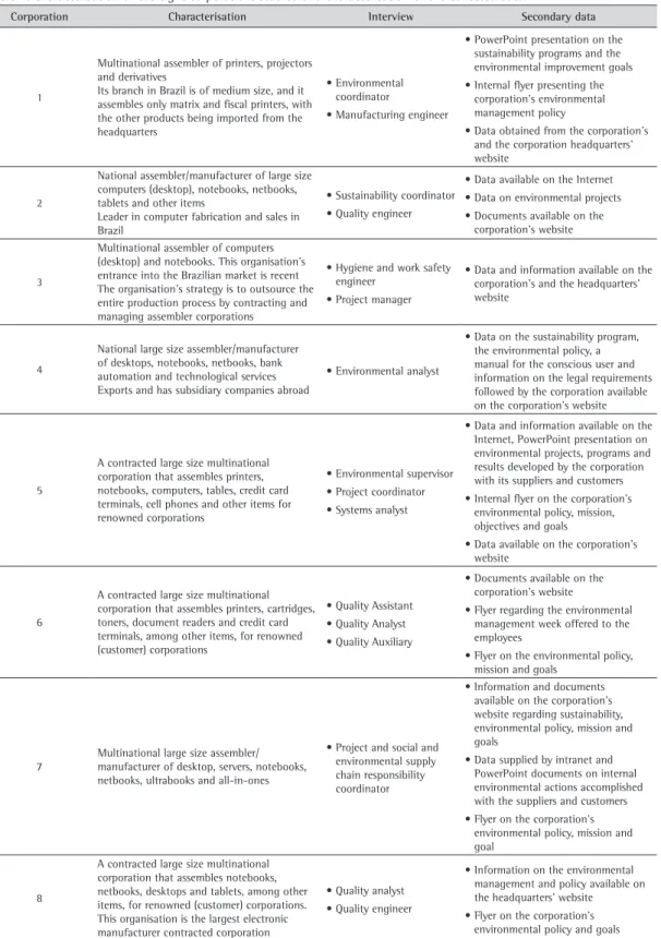 Table 4 details the data sampling process, which began  in 2012 and was developed using data triangulation  incorporating interviews, direct observations made 