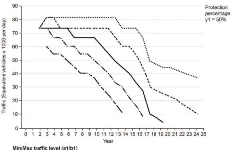 Table 4. NPV and value added with and without abandonment option.