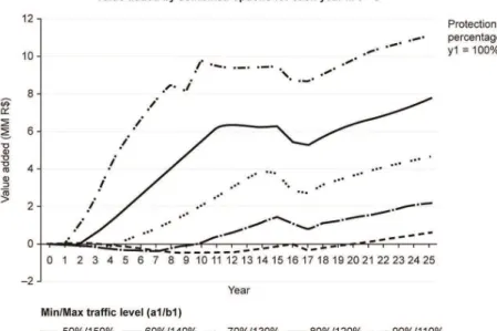 Figure 5 presents the threshold curves in the  presence of 50% protection. In this case, the threshold  curves exist for all symmetric combinations of floors  and ceilings