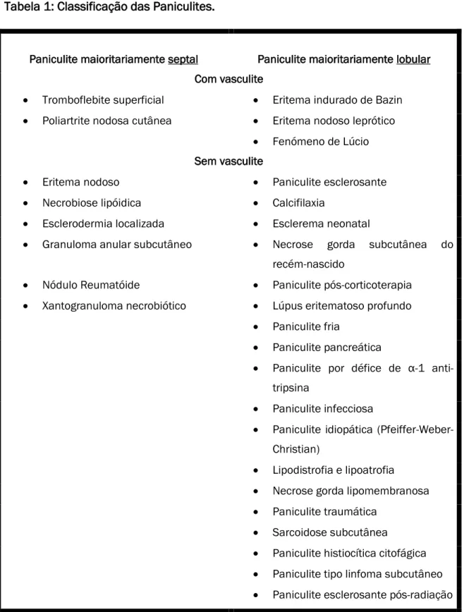 Tabela 1: Classificação das Paniculites. 