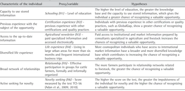 Table 2. Description of explanatory variables.