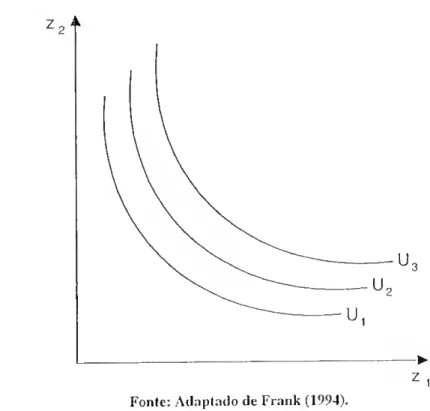 Gráfico n." 1.3.1 Curvas de Indiferença 