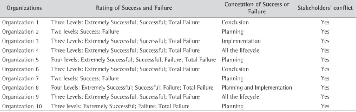 Table 4. Correlations.