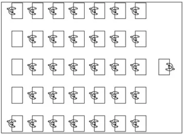 Figure 4. Classroom layout during the 1st round. Source: Author.