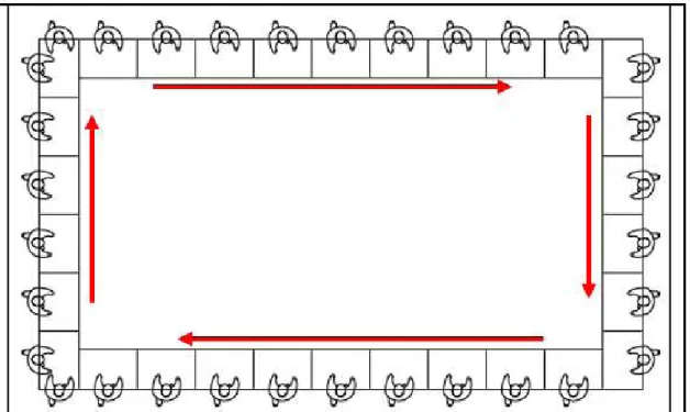 Figure 5. Classroom layout during the 2nd round. Source: Author.