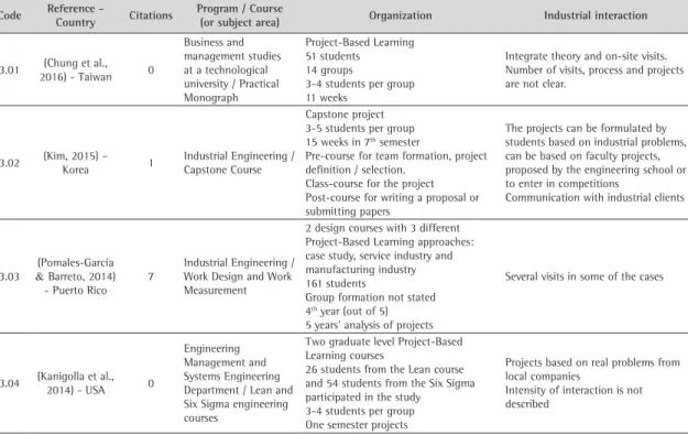 Table 3. List of references related to Industrial Engineering and Management areas.