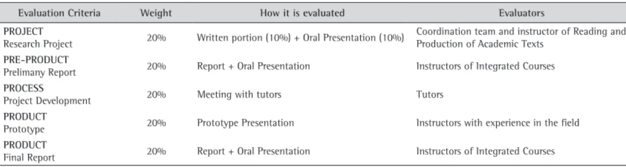 Table 7. Evaluation criteria.