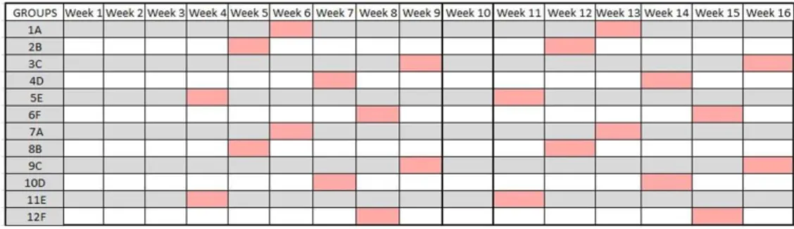 Figure 1. Schedule of the semester of 2014.