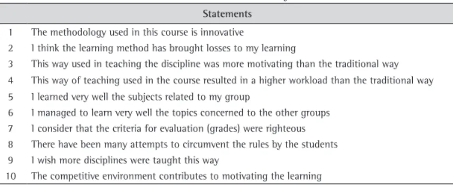 Table 4. Statements to be evaluated by the students.