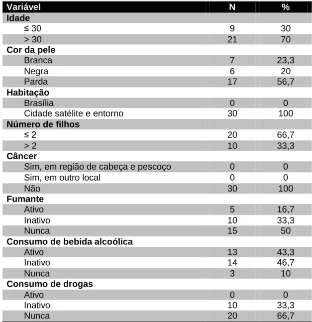 Tabela 7 - Perfil sociocomportamental dos parceiros sexuais atuais das pacientes – n=30 