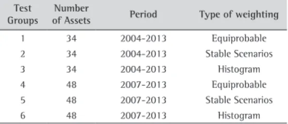 Table 1. Summary of the computational tests carried out.
