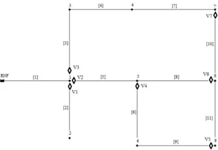 Figure 3. Allocation of the valves in the network as the alternative A 6 .