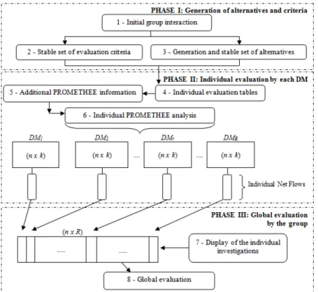 Figure 1. Steps of the model to evaluate the segmentation alternatives in WDNs.