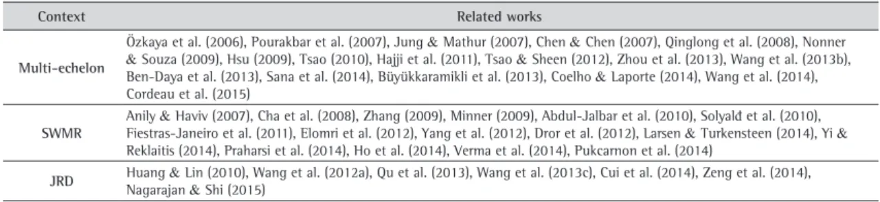 Table 7. Main problems and related works on complementary approaches for the JRP.