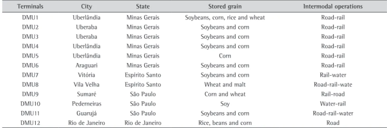 Table 1 outlines some of the basic information about each of the 12 terminals, participants in the sample  of this study