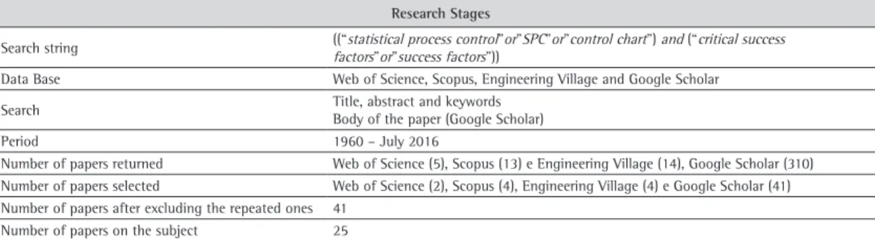 Table 1. Stages of the systematic literature review.