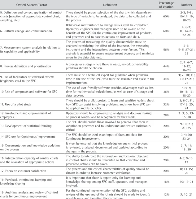 Table 2. Continued...