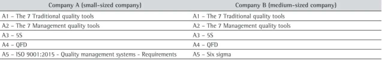 Table 7. Criteria Weights.