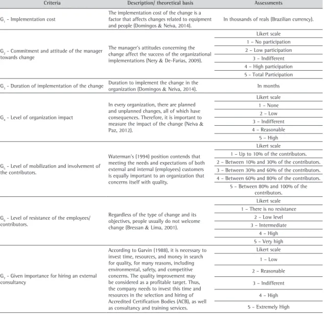 Table 4. Criteria.