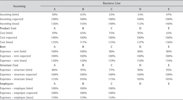 Table 4. Probability distributions of entry and calculation of the Degree of Risk.