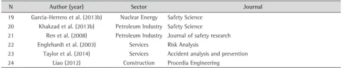 Table 3. The number of articles from the methodological characteristics of the BNs.