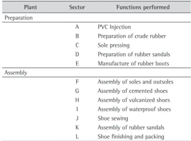 Table 6. Frequency of muscle/joint pain in the monofunctional (MN) and multifunctional (MT) workers interviewed.