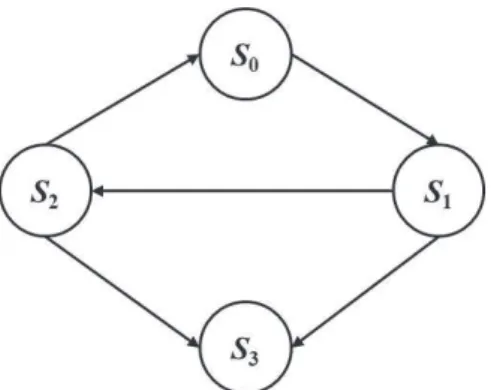 Figure 1. System state transitions.